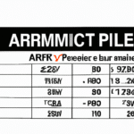 Jakie są najlepsze oferty cenowe na armaflex?